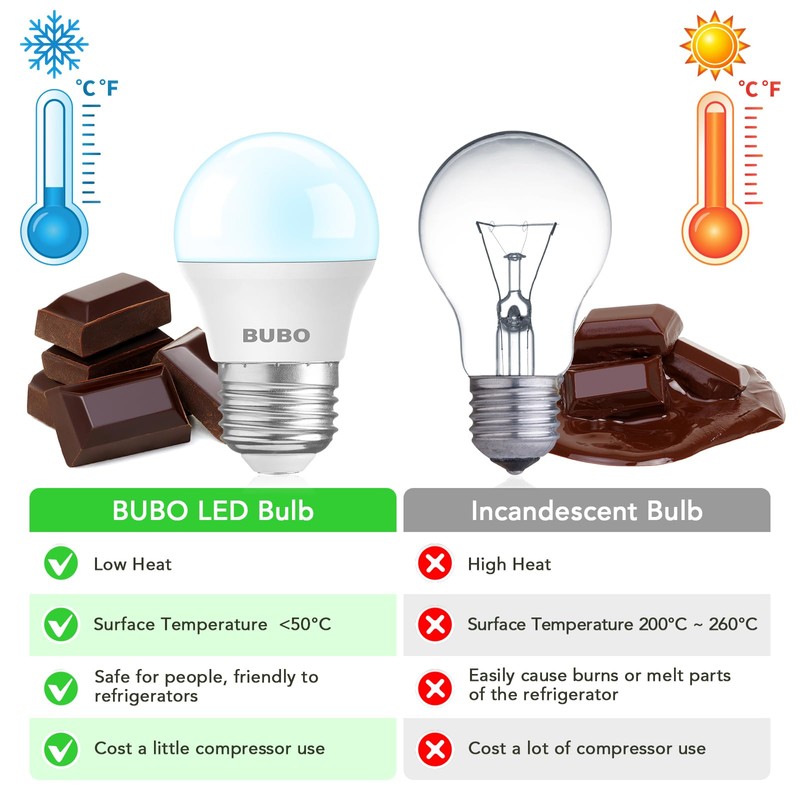 BUBO LED Refrigerator Light Bulb 40W Equivalent, Appliance Bulb Daylight