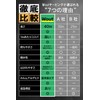 キネシオロジーテープ 50mm × 40m アスリートタイプ 【 独自開発のスリット加工でしっかりサポート 】Wout キネシオテープ テーピング