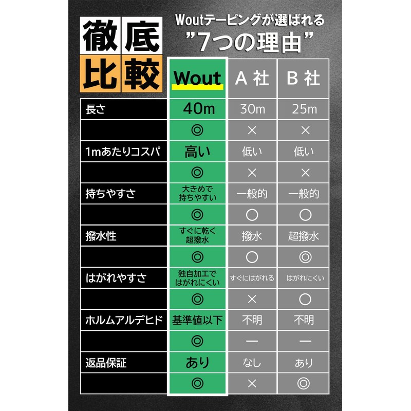 キネシオロジーテープ 50mm × 40m アスリートタイプ 【 独自開発のスリット加工でしっかりサポート 】Wout キネシオテープ テーピング