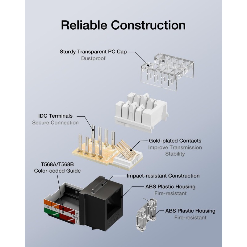 VCELINK RJ45 Cat6 Keystone Jacks, Dust-Proof Keystone Jacks, Slim Profile