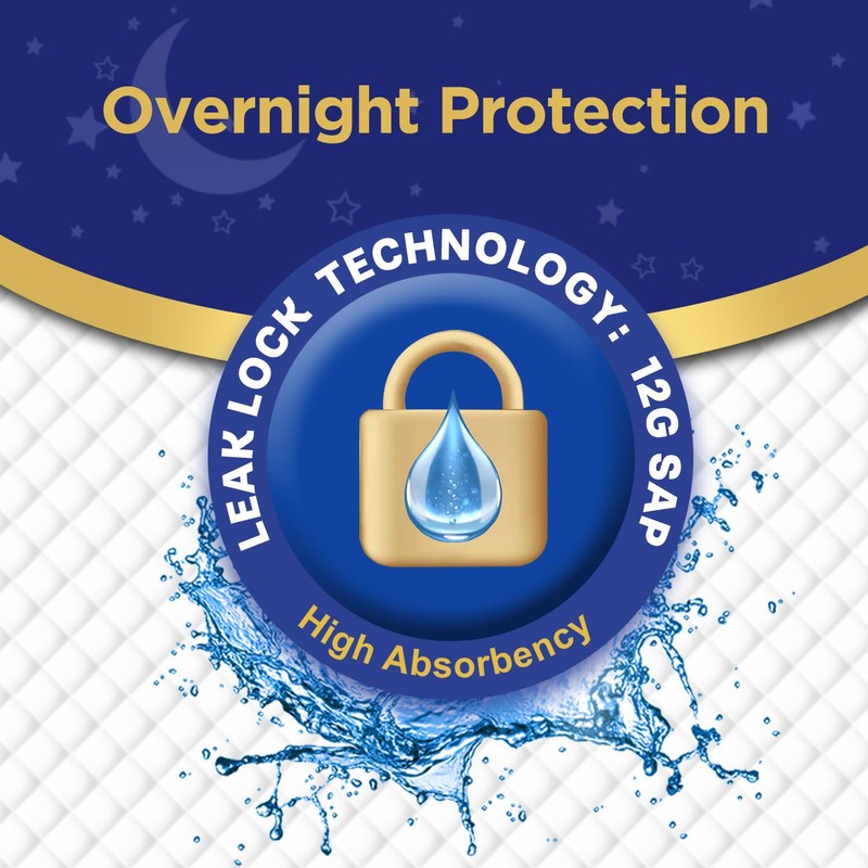 Bed Pads Disposable for Adults 36" x 36" - 40