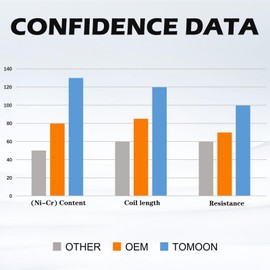 WP3387747 3387747 Dryer Heating Element Kit-Compatible With Whirlpool Cabrio Kenmore He2 Kenmore Elite He3 Maytag Dryers- GEW9250PW0 GEQ9800PW1 WD05X30818 GEQ9800PW2 GEQ9800PW1 MEDB835DW4 By TOMOON