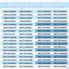 HECASA W10515058 Refrigerator LED Light Compatible with Whirlpool Refrigerator AP6022534