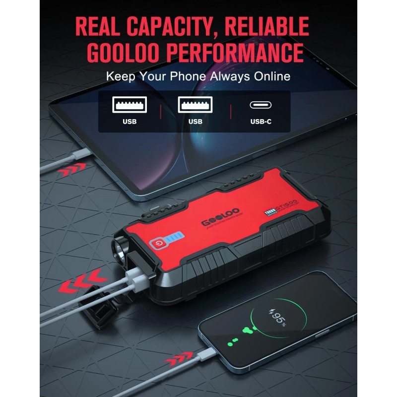 GOOLOO Jump Starter Battery Pack - 1500A Peak Car Jump