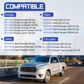 926-876 Aluminum Engine Oil Cooler Oil Filter Housing Adapter For 2011-2016 Dodge Charger,Chrysler 200 300, Grand Cherokee, Wrangler, Ram 1500 ProMaster 3.6L Replaces# 5184304AE, 68105583AF