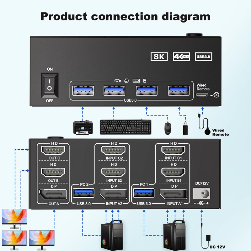 2HDMI+Displayport KVM Switch 3 Monitors 2 Computers 8K@60Hz 4K@144Hz,KVM Swtiches
