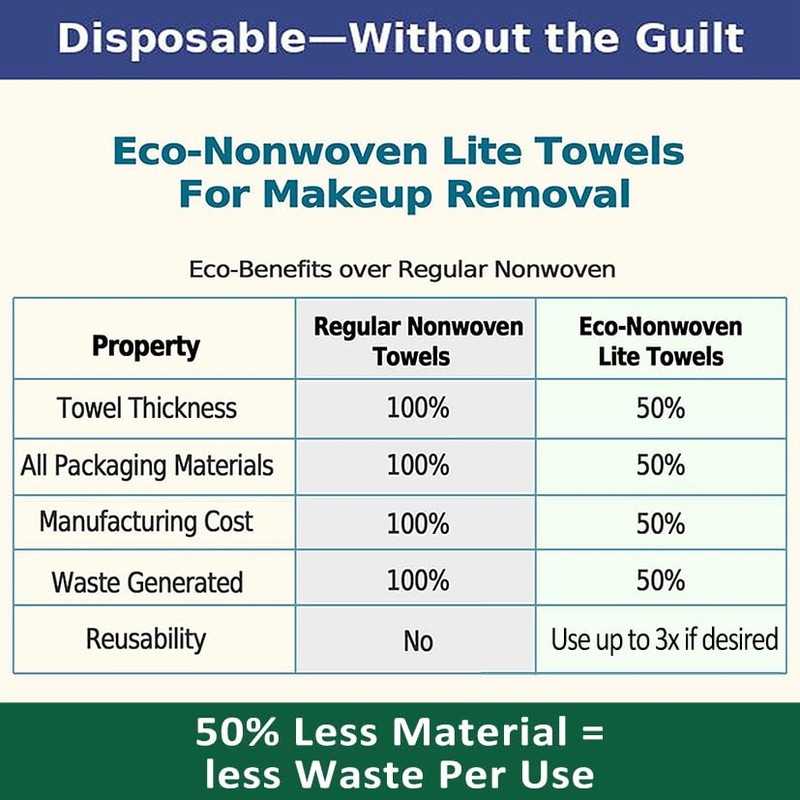 Econonwoven Lite Toallas Faciales Desechables Pulgadas Unidades Limpieza Facial Eliminación