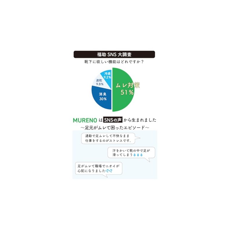 [フクスケ] MURENO(ムレノ) リブ ライン ショート丈 ソックス 2足組 靴下 消臭糸使用 福助