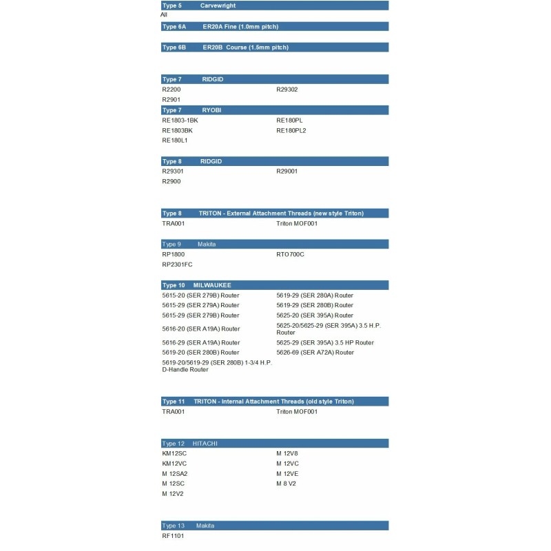 Musclechuck router bit depth setting ring for 8mm Woodworking Router