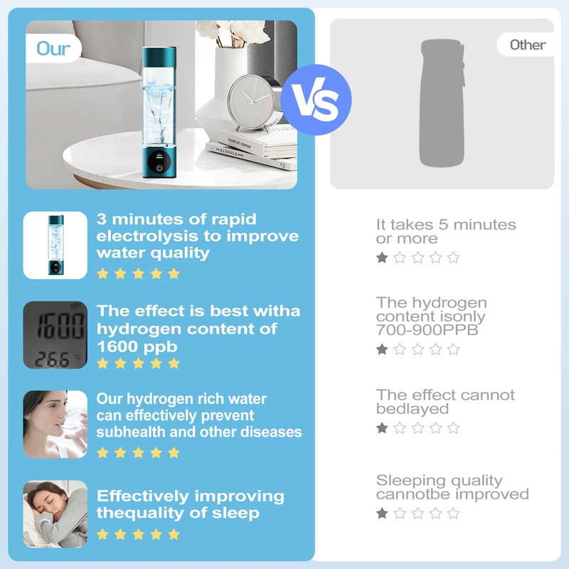 Hydrogen Water Bottle. Generates Real 3000ppb Pure Hydrogen Rich Concentration,