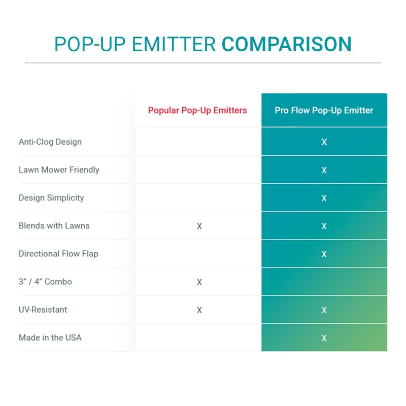 Pro Flow Clog-Free 3-in. Replacement Pop-Up Emitter Lid-Compatible with Drain