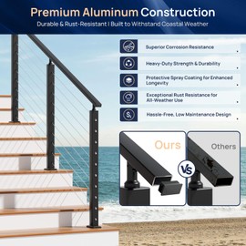 1 Pack 6FTx 2"x1" Aluminum Black Handrail with Self Drilling Screws Nylon End Caps, 5 Year Outdoor No Fading, 2.8mm Thick Flat Handrail Cuttable Top Rail for Deck Stair Railing Indoor Outdoor