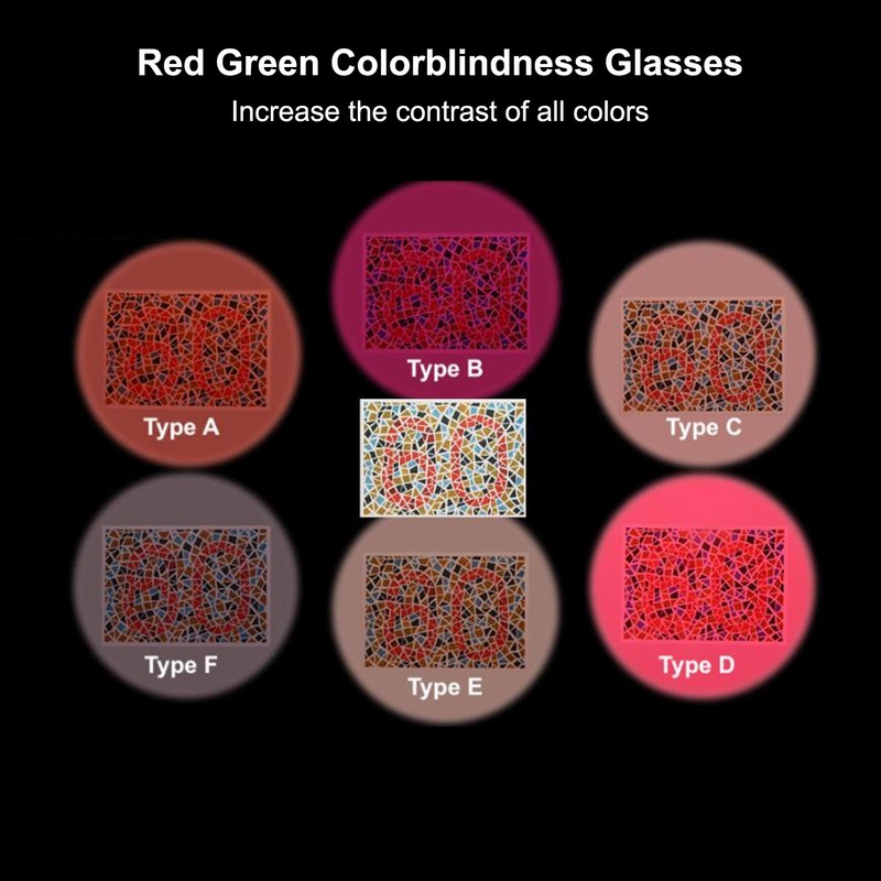 Colorblindness Glasses High Contrast UV Protection TR Full Frame Unisex