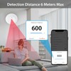 Haozee Human Presence Sensor,2.4 GHz Wi-Fi Required,Smart Mmwave Radar Presence