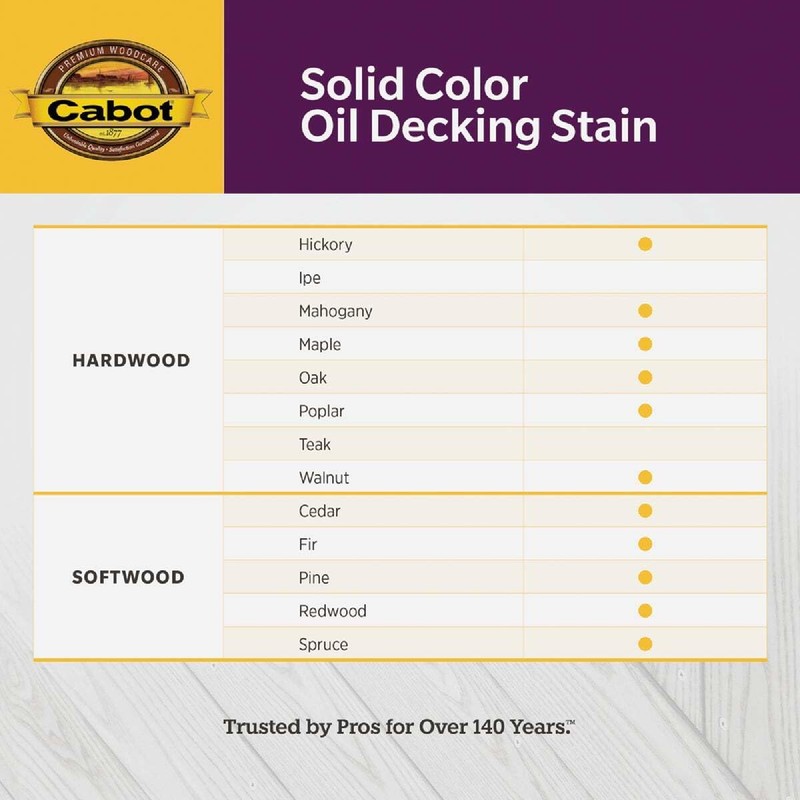 Cabot Stains 1601 Oil Decking Stain Alkyd Base Solid with