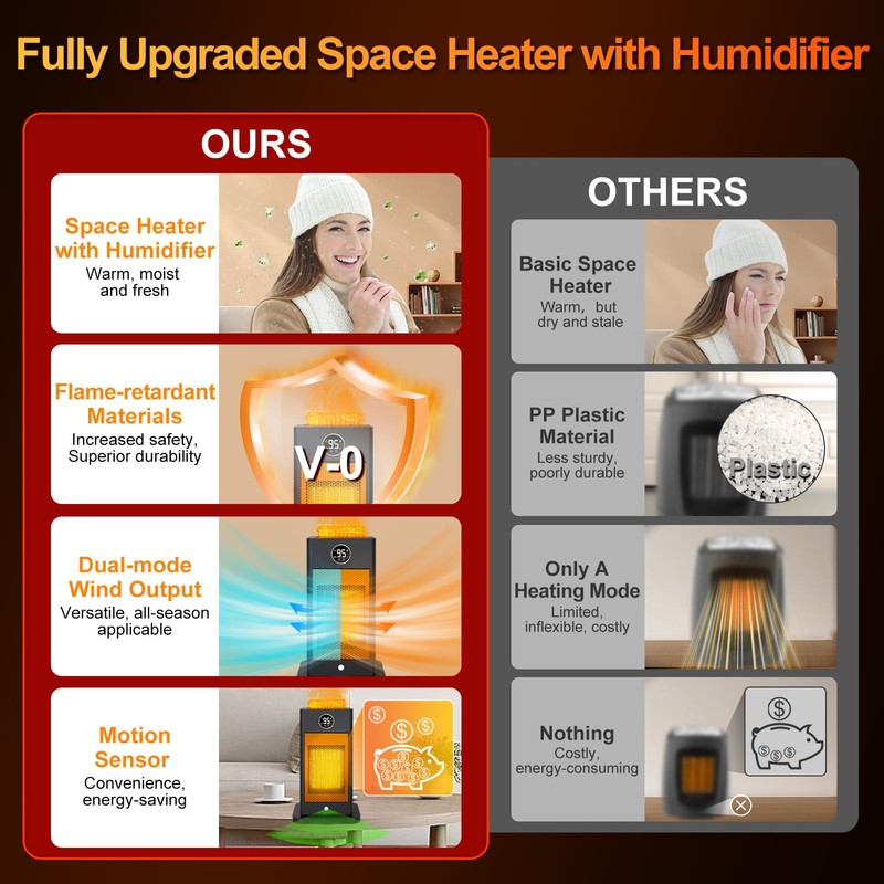 Space Heater, Space Heaters for Indoor Use with Humidifier/Sensor/ECO/3D Flame
