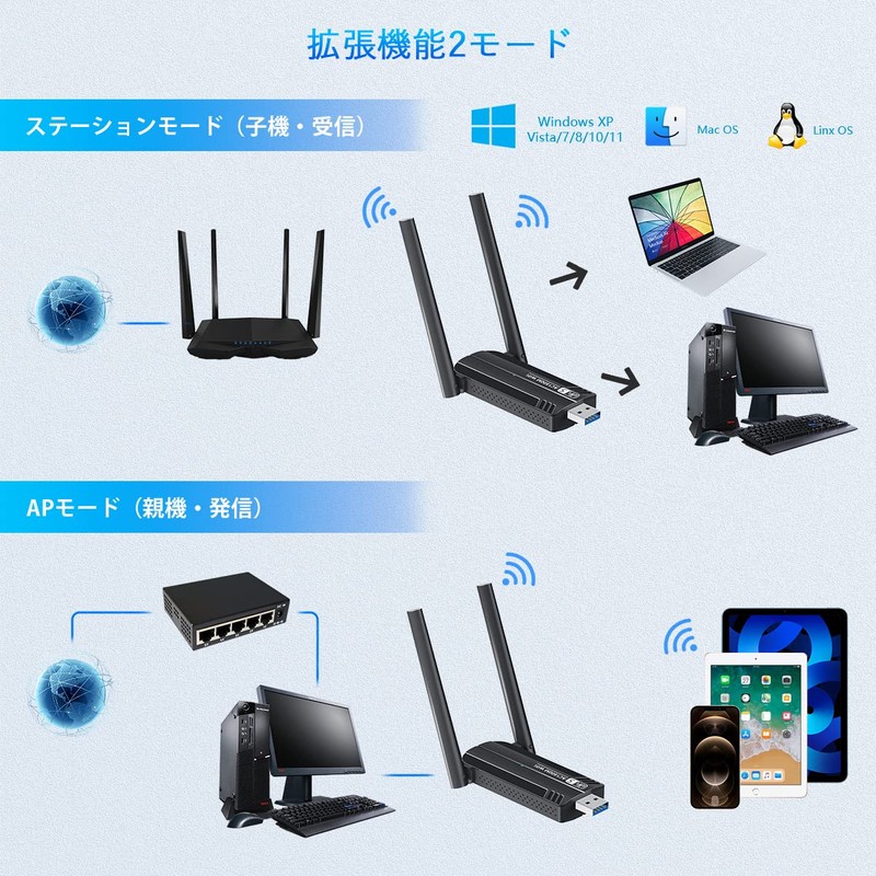 [1300 Mbps] WiFi Wireless LAN Device USB 3.0 Wifi Adapter,