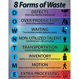 8 Forms of Waste (Downtime) Poster 22" X 28", Made in The USA