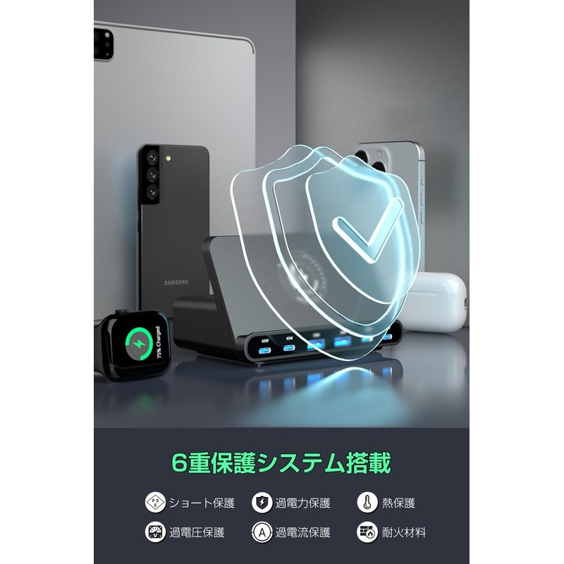 USB Charger, Total 160 W, Type C Charger, PD65W &