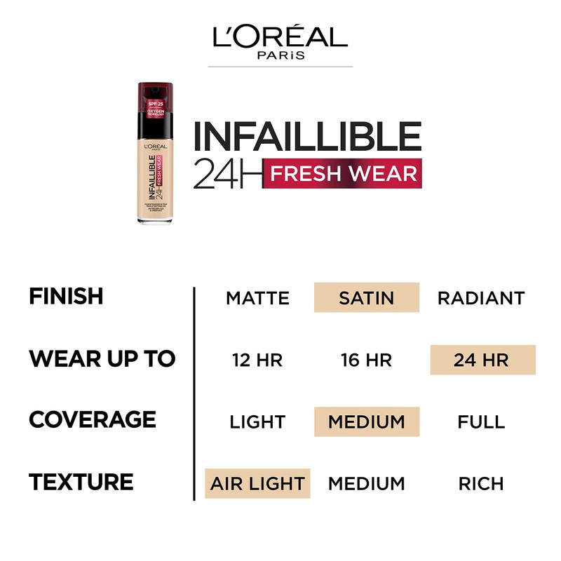 L'ORÉAL PARIS INFAILLIBLE 24H Fresh Wear Makeup 30ml