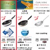 Hokuriku Aluminum IH High Cast Premium Tamagoyaki 6.3 x 7.1