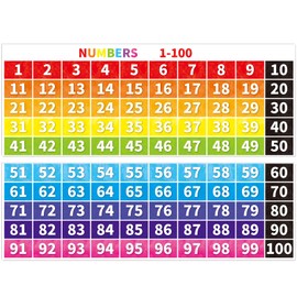 FindFunFine Large Math 1 To 100 Number Poster Educational Poster Wall Learning Chart Number Posters for Kids Toddlers Kindergarten Preschool Family Education, Classroom, Kids Room Decoration 39x28 in