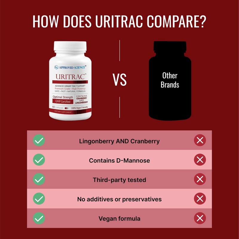 Approve Science® Uritrac™ - UTI Support - Cranberry, D-Mannose, Lingonberry