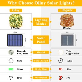 Ollny Solar String Lights Outdoor, 66FT 200LED Solar Fairy Lights with 8 Modes, Waterproof Solar Lights for Outside Yard Garden Patio Camping Party Wedding(Warm White)