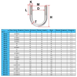 FamlTol M8 U-Bolts 33mm Wide, Heavy Duty U Clamp, Steel Round U Bolt bracket with Hex Nut, Plate for pipes and conduit fixing │ M8*33mm x 60mm │ 2 Sets