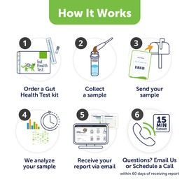 AnimalBiome Cat Probiotics Test Kit - Gut Microbiome Health Test - KittyBiome (Cats Outside The US)