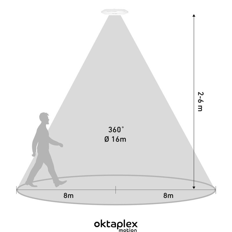 Oktaplex Ida Ceiling Motion Sensor Flat 360° High Frequency Sensor