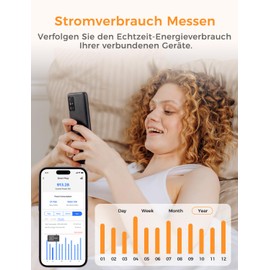 Refoss Smart Socket Works with Apple HomeKit, WLAN Socket with Consumption Measurement, Timer Socket with Remote Control, Electricity Meter Balcony Power Plant, with Alexa, Google, Pack of 2