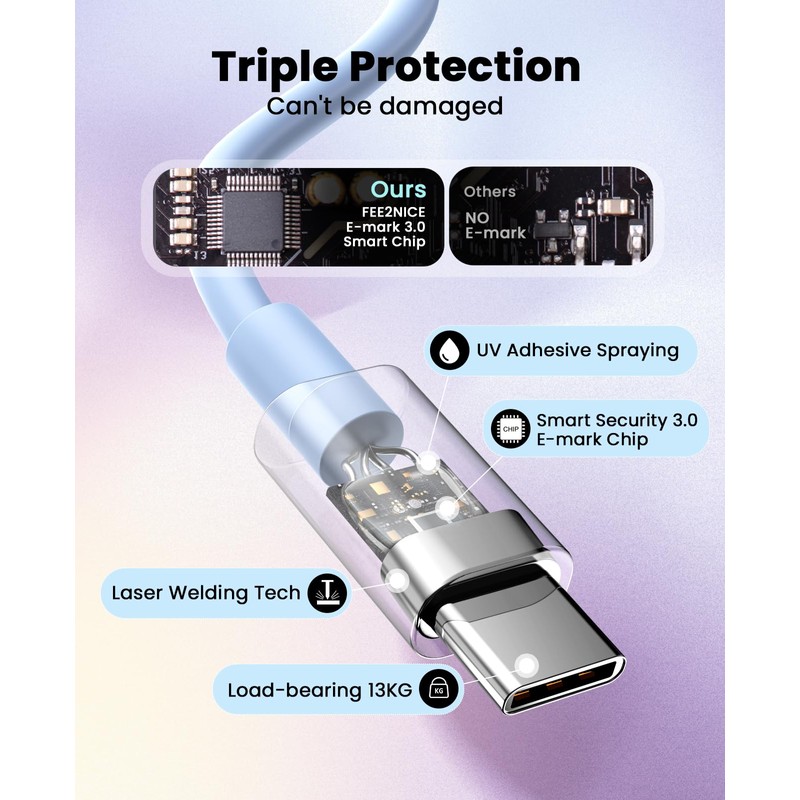 FEEL2NICE 2 Pack Type C Wall Charger Block Blue