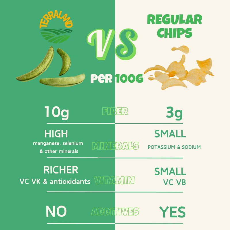 Terraland Snap Pea Crispy Crisps-Sea Salt, Crispy & Crunch, Vegan,