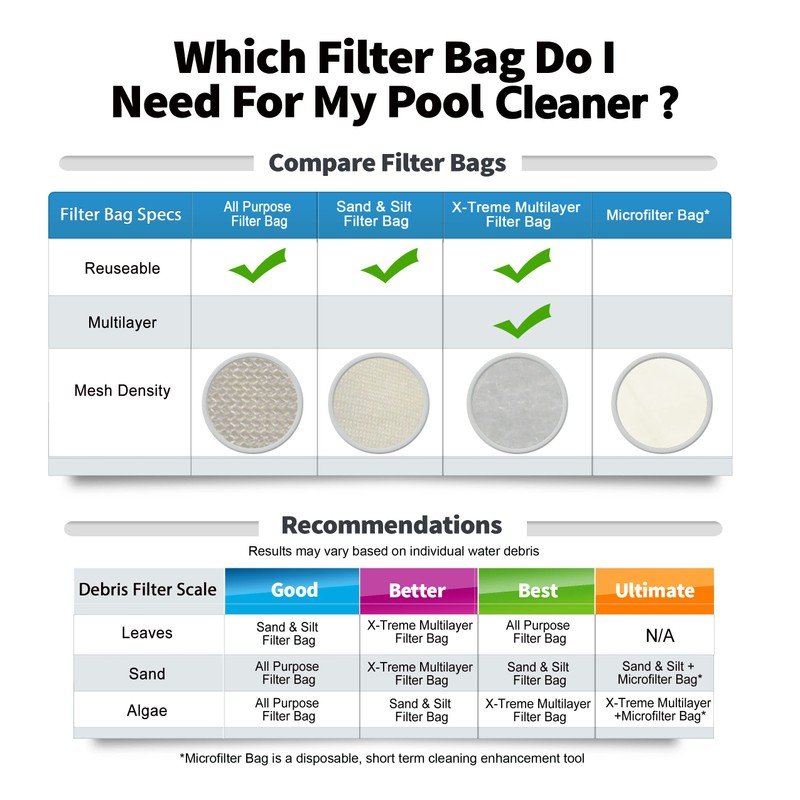 RINMEE X-treme Multilayer Filter Bag, compatible with Pool Blaster Max,