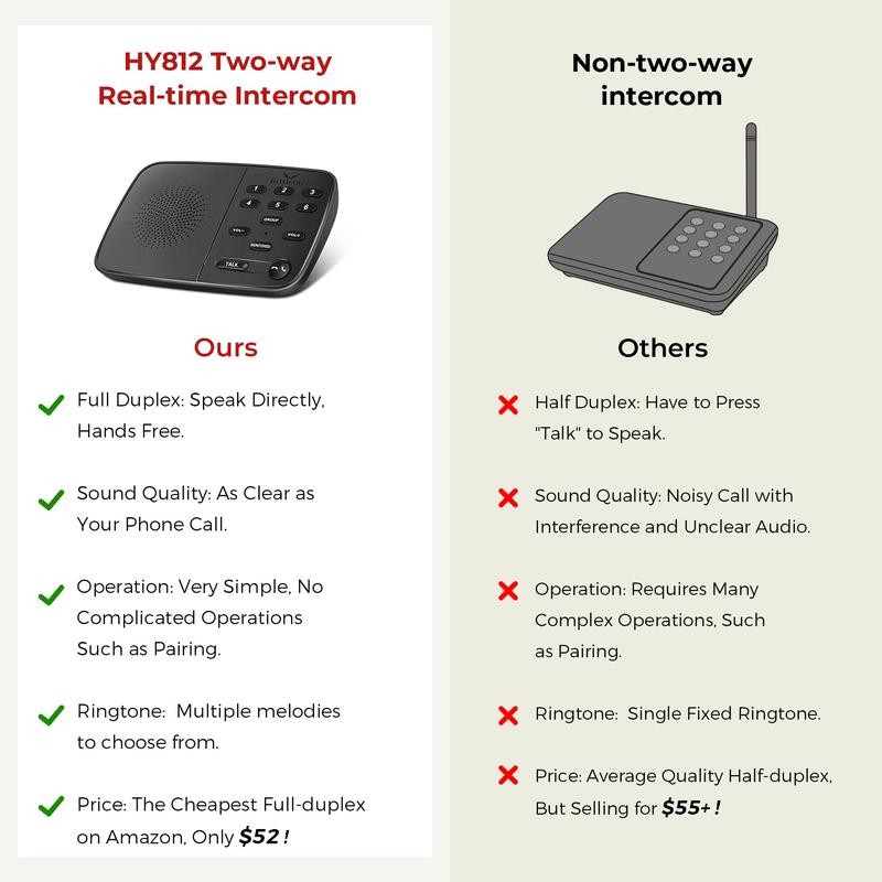 Intercoms Wireless for Home UltraSpeak Pro, 2024 Full Duplex Wireless