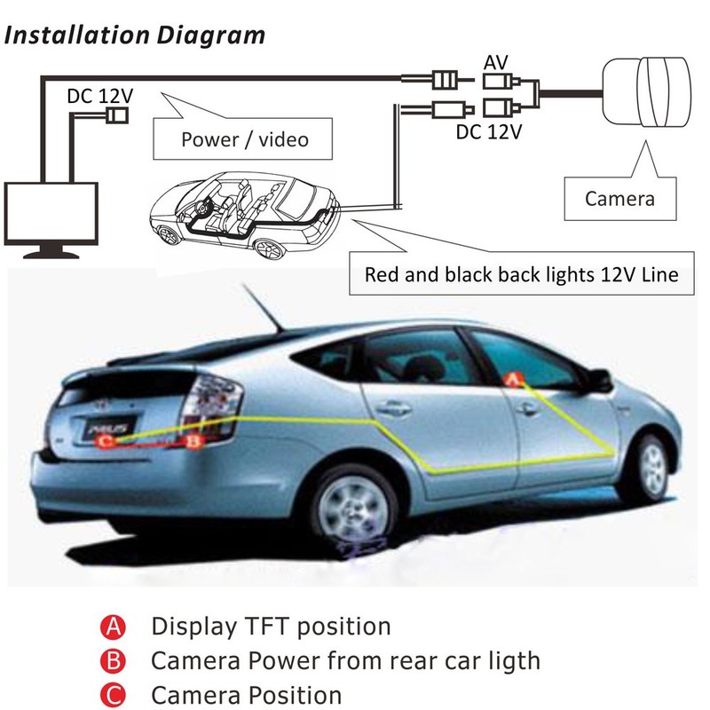 EZoneTronics 170° Angle Car Rear View Reverse Camera Back camera