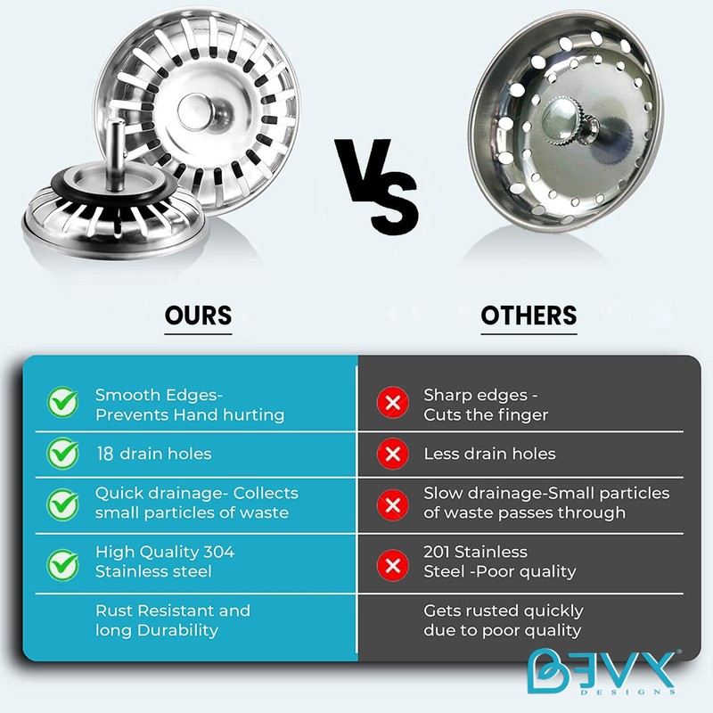 Bevy Designs Kitchen Sink Strainer | Stainless Steel Kitchen Sink