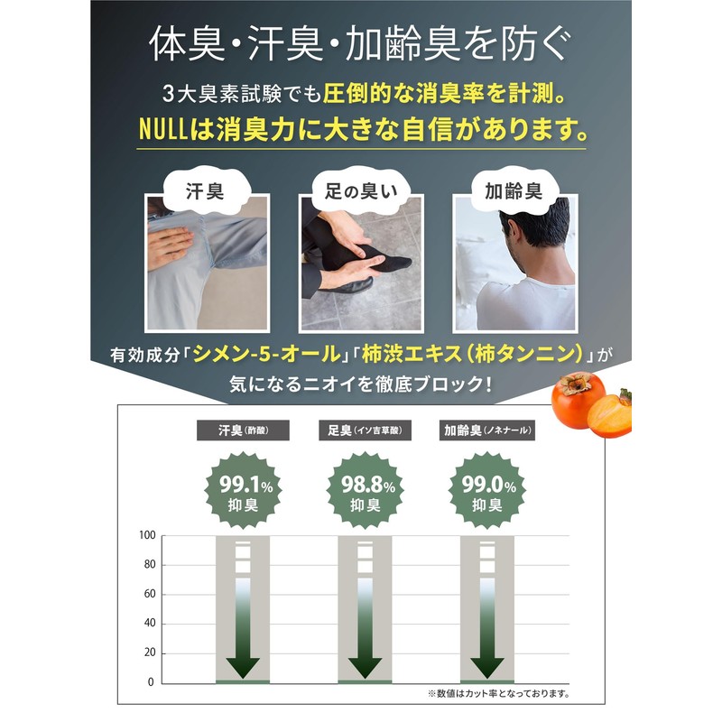 NULL Body Soap Men’s Refill (Prevents Body Odor, Back Acne),