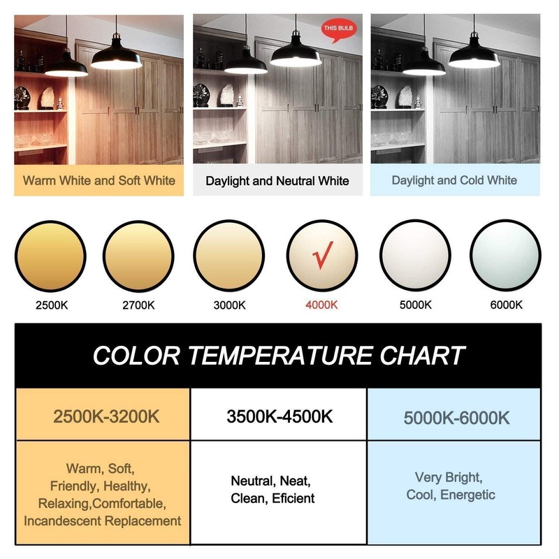 LEOOLS 12W Dimmable Edison Led Tubular Bulb T10/T30,E26 Medium Base