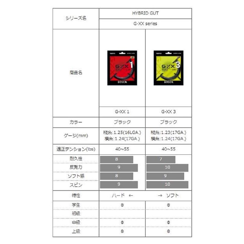 Gosen GOSEN Tennis String G-XX3 17 TSGX31