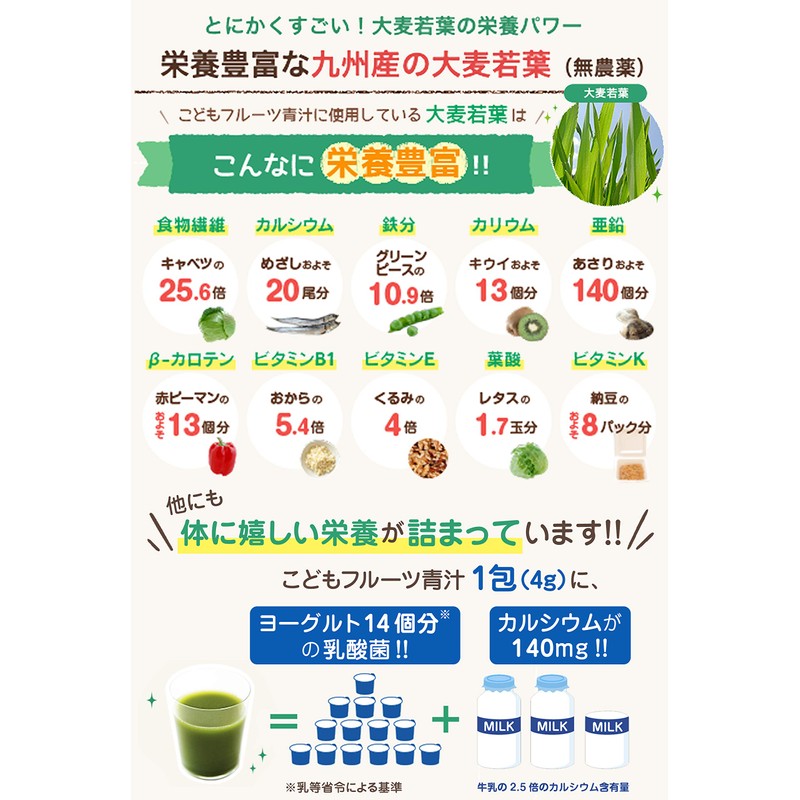 はなかっぱ こどもフルーツ青汁 2箱60包 ミックスフルーツ味 成長 身長 体重 栄養 カルシウム ビタミンD