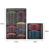 Namvo 2 Pieces Air Fryer Cooking Time Chart Magnetic Accessories