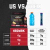 HRDWRK Electrolytes Powder Packets with Magnesium, Potassium Sodium, Keto Hydration