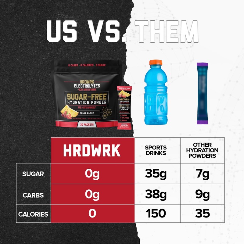 HRDWRK Electrolytes Powder Packets with Magnesium, Potassium Sodium, Keto Hydration