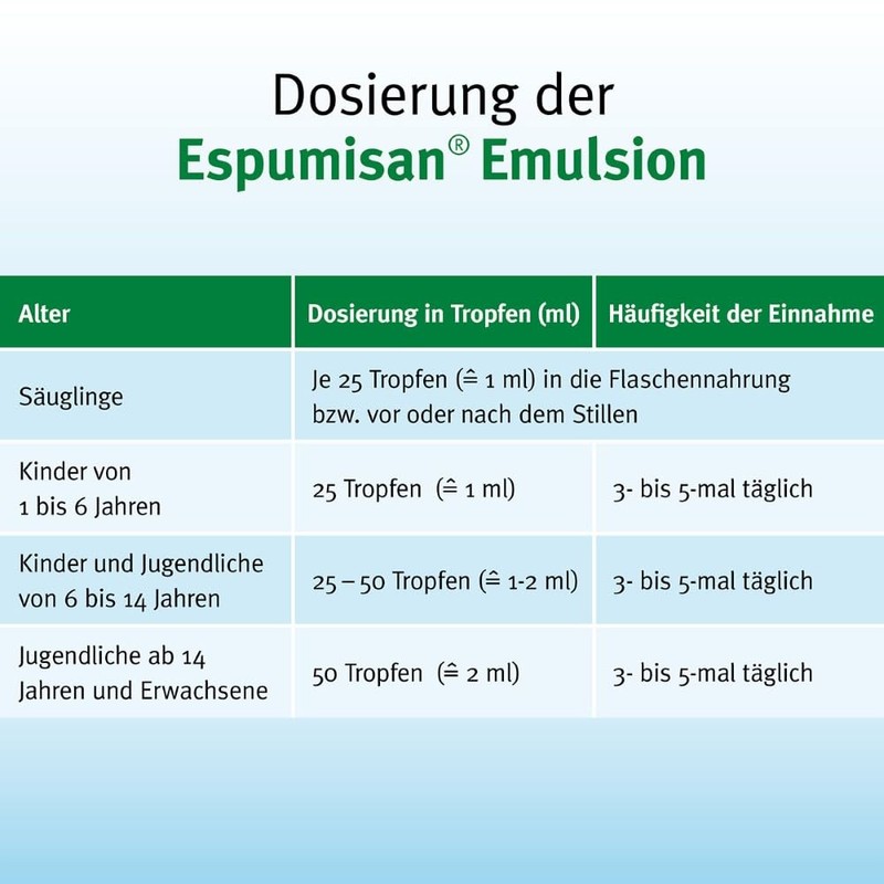 Espumisan 3x32 ML