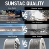 Sunstac Flux Core Welding Wire E71T-GS 0.035" Gasless MIG Wire