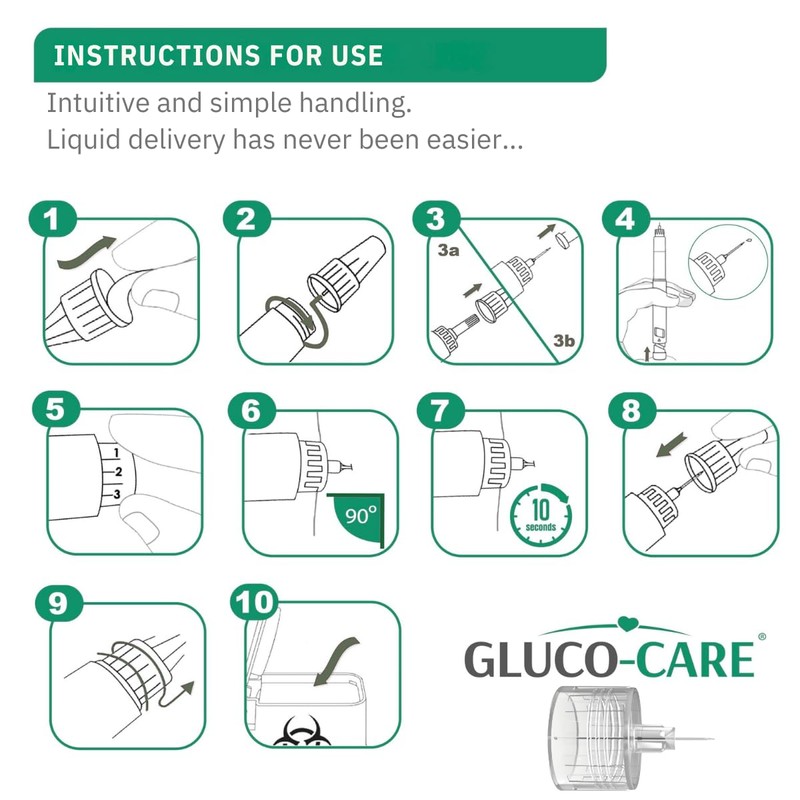 GLUCO-CARE Pen Tips 32G x 4mm, Universal Fit, 100/bx, Comfort