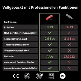 ThermoMaven F1 Turbo Digital Meat Thermometer - 0.5s Instant Display Grill Thermometer, ±0.3°C Accurate Thermometer Cooking, IP67 Waterproof Magnetic Thermometer Cooking, Bottle Opener Roasting BBQ