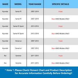 JLEO 513266 (Pair) Front or Rear Wheel Bearing and Hub Assemblies for 2011-2015 Kia Sorento,for 2007-2014 Hyundai Santa FE,for 2007-2012 Hyundai Veracruz,for 2013-2014 Hyundai Santa FE Sport